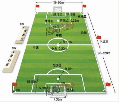 加强全国足球比赛安全管理工作的规定(试行)出台